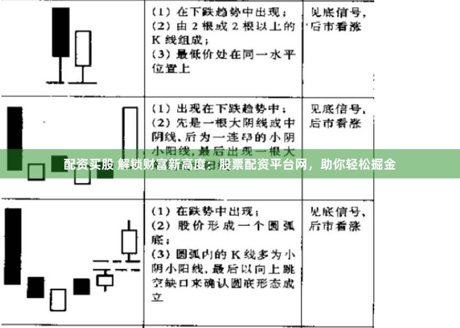配资买股 解锁财富新高度：股票配资平台网，助你轻松掘金